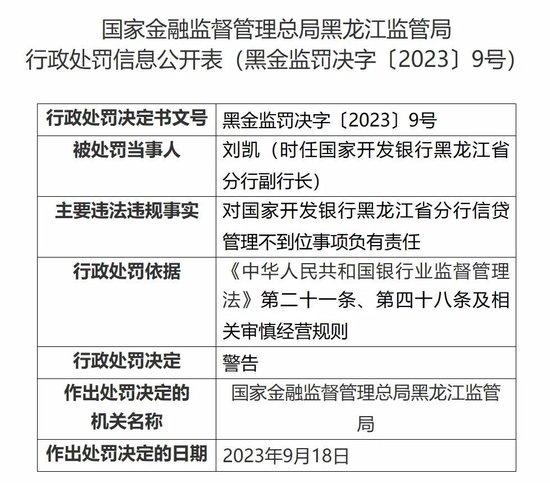 國開行一省級(jí)分行副職被查 一年前曾被監(jiān)管部門處罰過