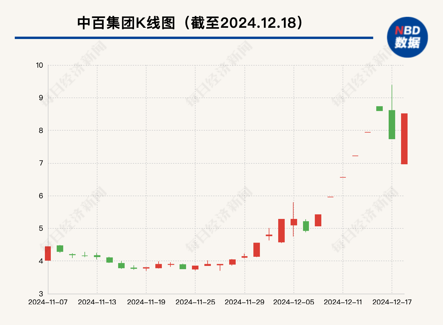 大漲105%后，這只牛股被清倉！最新回應