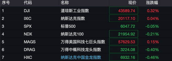 深夜！美股量子科技股，漲瘋了！