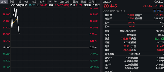 深夜！美股量子科技股，漲瘋了！