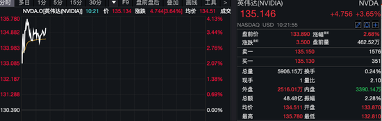 深夜！美股量子科技股，漲瘋了！