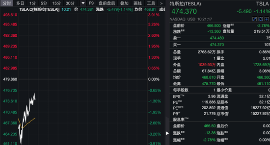 深夜！美股量子科技股，漲瘋了！