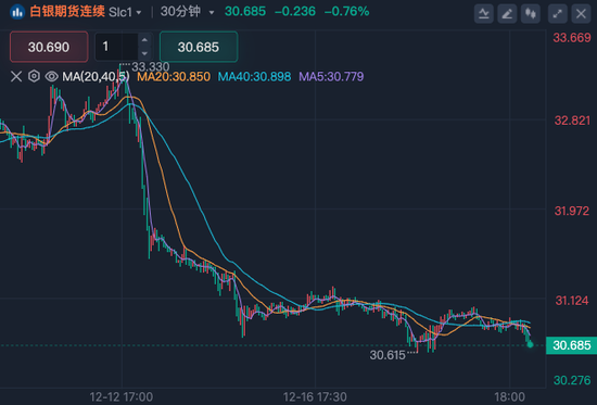深夜！美股量子科技股，漲瘋了！