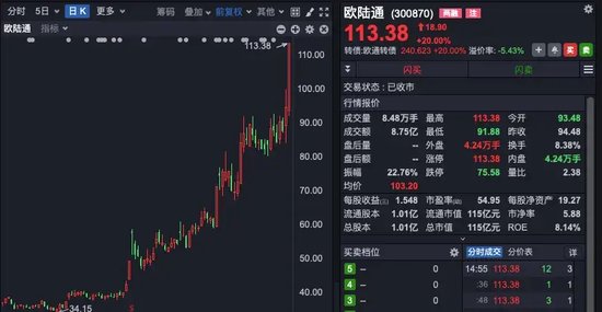 中興通訊，歷史首次，單日成交超200億！A股三行業(yè)，獲超百億資金抄底！