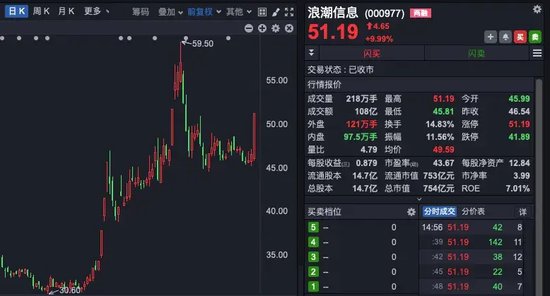 中興通訊，歷史首次，單日成交超200億！A股三行業(yè)，獲超百億資金抄底！