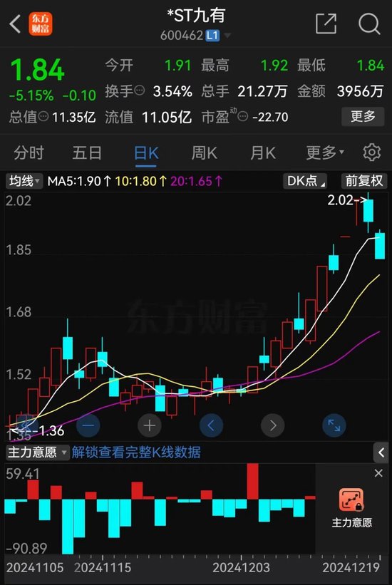 提前跌停！又有A股被立案