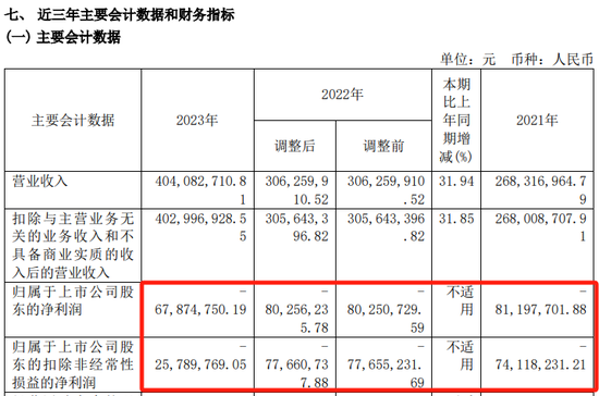 提前跌停！又有A股被立案