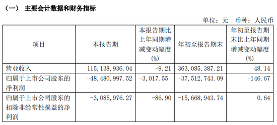 提前跌停！又有A股被立案