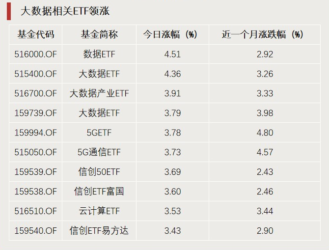 A股利好，突破3000億元！