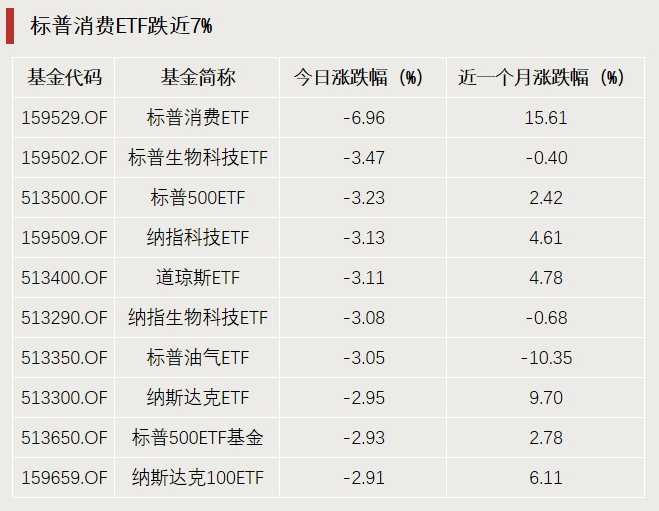 A股利好，突破3000億元！