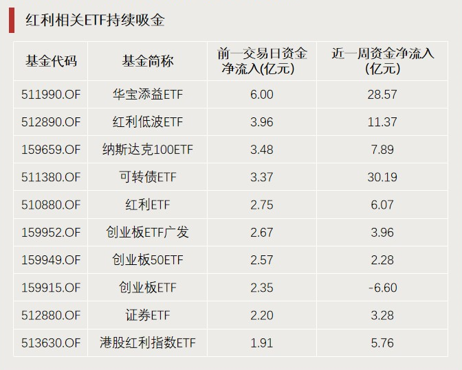 A股利好，突破3000億元！