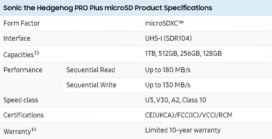 三星和世嘉合作推出索尼克主題 PRO Plus microSD 卡，起價(jià) 24 美元