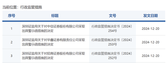 中信證券，被采取監(jiān)管措施！招商證券、華鑫證券也被點名