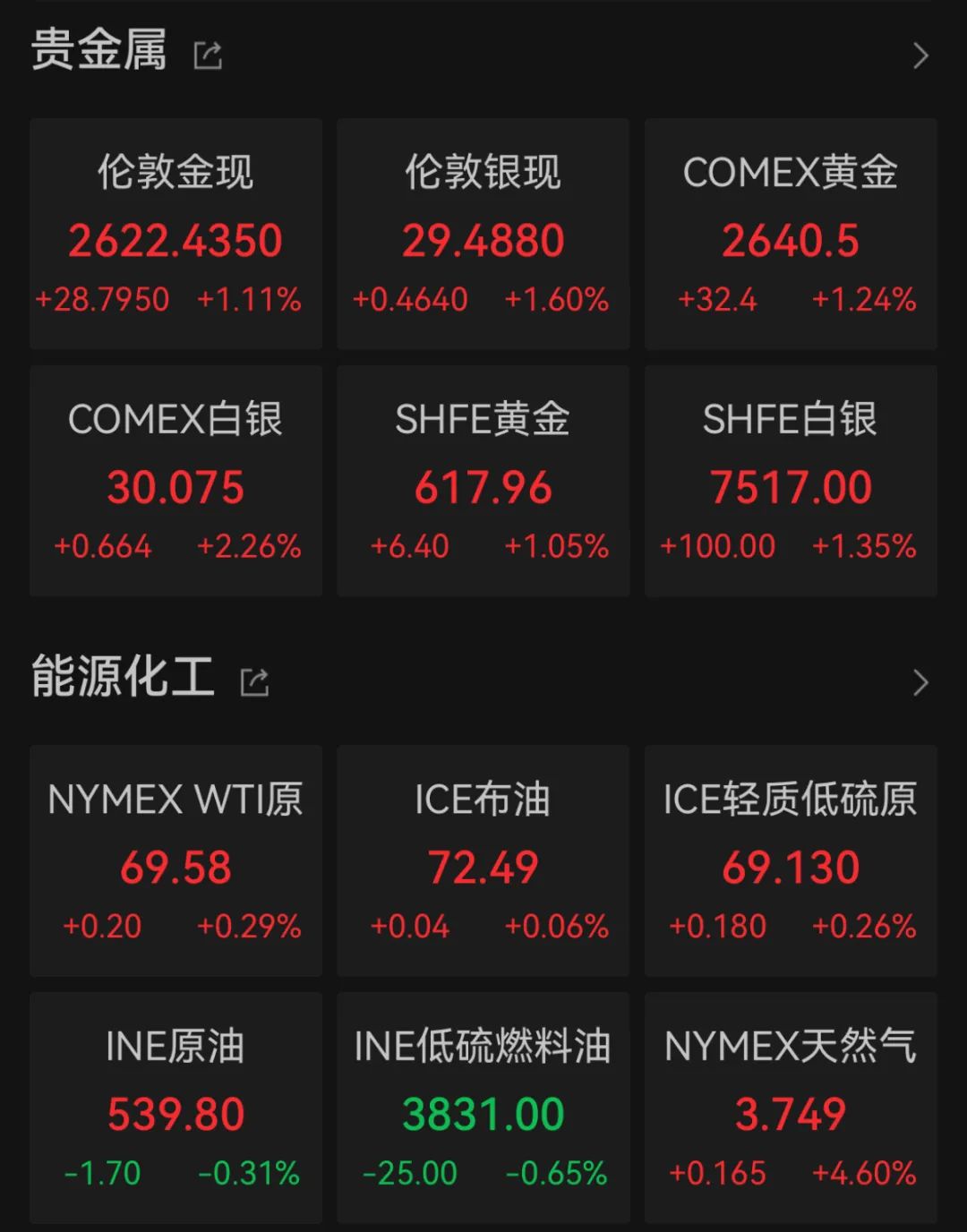 深夜，巨頭跳水：諾和諾德大跌近18%
