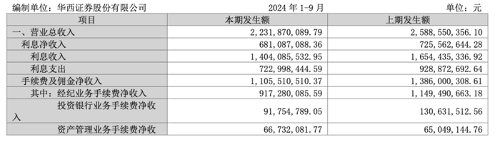 金通靈財(cái)務(wù)造假余波未了：華西、光大、國海3家券商將站上被告席