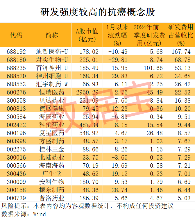 重大突破 央視重點報道！北大教授團隊研究用植物攻克癌癥