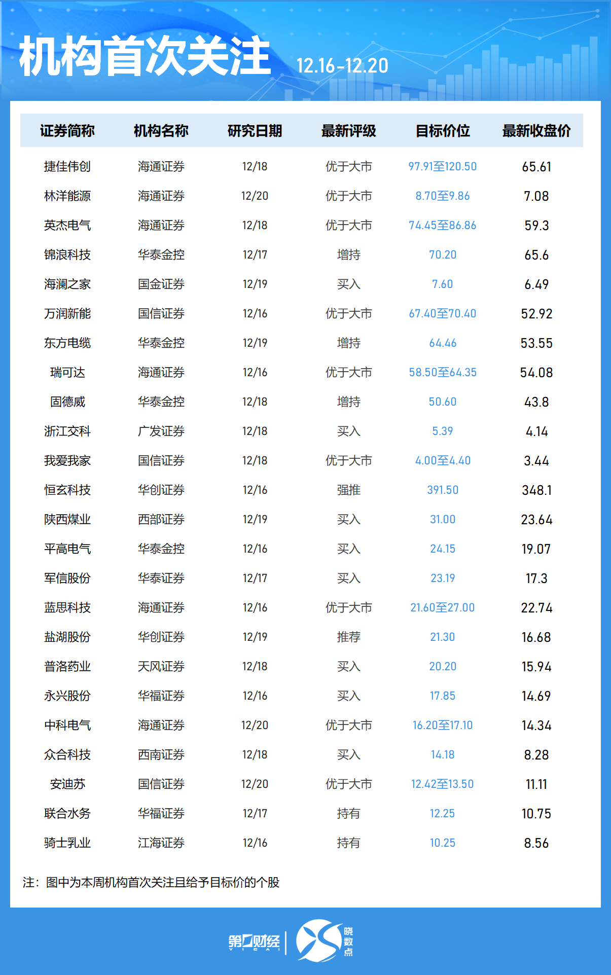 一周個(gè)股動(dòng)向：8連板牛股周漲61.30%，中興通訊獲主力青睞
