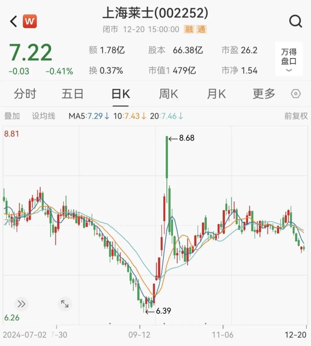 炸了！“蛇吞象”重大資產(chǎn)重組！明日停牌