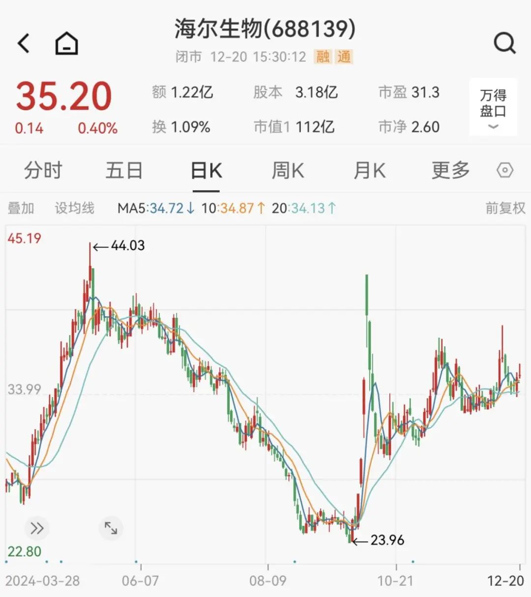 炸了！“蛇吞象”重大資產(chǎn)重組！明日停牌