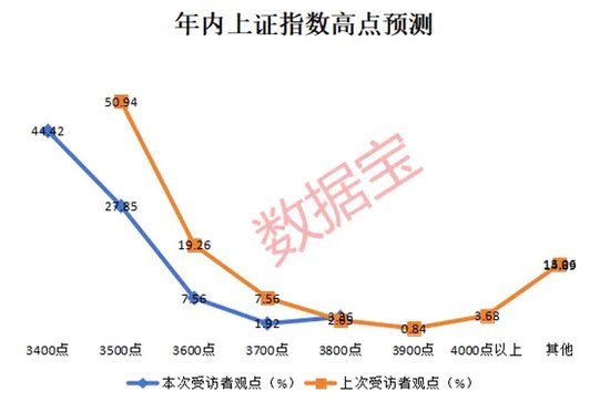 2024年還剩7個交易日，跨年行情成共識！3大板塊被看好