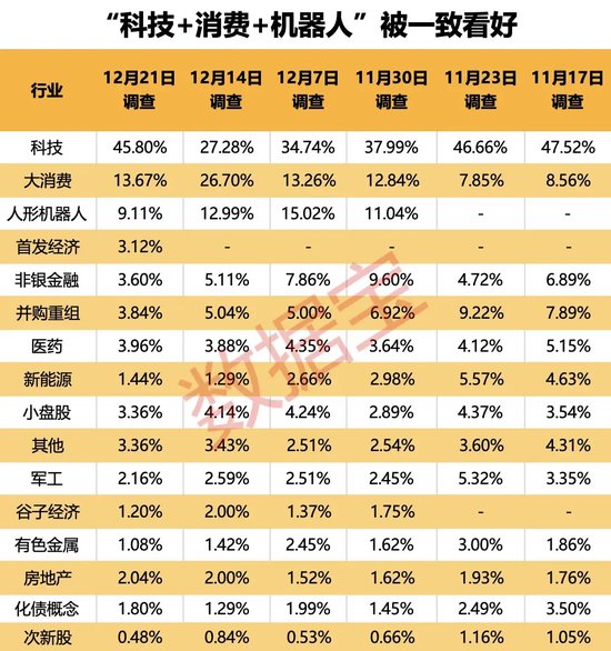 2024年還剩7個交易日，跨年行情成共識！3大板塊被看好
