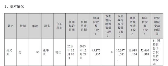 晚間突發(fā)，兩家A股公司實(shí)控人被立案
