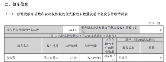 晚間突發(fā)，兩家A股公司實(shí)控人被立案