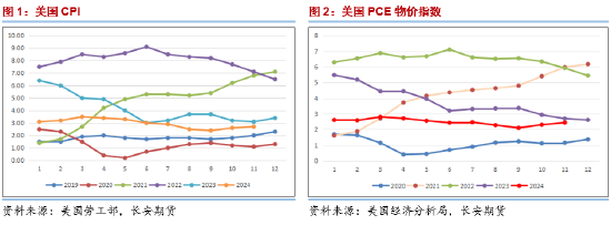 長安期貨范磊：降息雖至但預(yù)期減半 地緣平息下油價(jià)難有動力