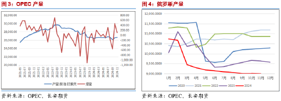 長安期貨范磊：降息雖至但預(yù)期減半 地緣平息下油價(jià)難有動力