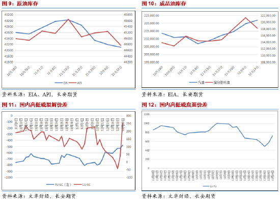 長安期貨范磊：降息雖至但預(yù)期減半 地緣平息下油價(jià)難有動力