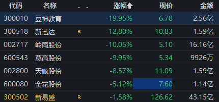 涉嫌信披違規(guī)被立案，豆神教育一字跌停！公司回應(yīng)