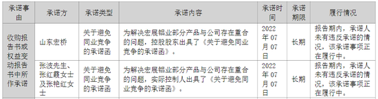 A股再現(xiàn)“蛇吞象”并購！股價(jià)“搶跑”？宏創(chuàng)控股回應(yīng)