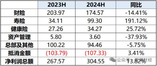 國壽、人保、太平、中信保 四大副部級央企換帥！保險業(yè)加速深度轉(zhuǎn)型