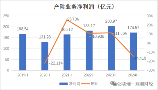 國壽、人保、太平、中信保 四大副部級央企換帥！保險業(yè)加速深度轉(zhuǎn)型