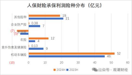 國壽、人保、太平、中信保 四大副部級央企換帥！保險業(yè)加速深度轉(zhuǎn)型
