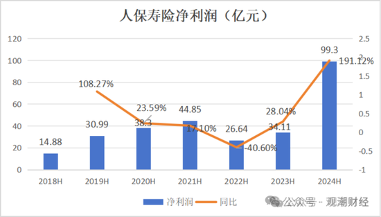 國壽、人保、太平、中信保 四大副部級央企換帥！保險業(yè)加速深度轉(zhuǎn)型