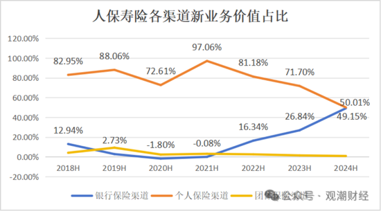 國壽、人保、太平、中信保 四大副部級央企換帥！保險業(yè)加速深度轉(zhuǎn)型