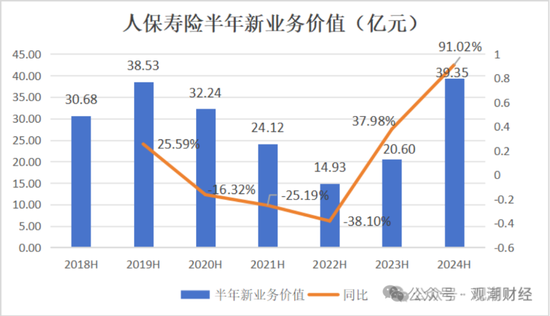 國壽、人保、太平、中信保 四大副部級央企換帥！保險業(yè)加速深度轉(zhuǎn)型