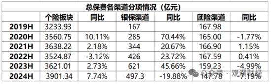 國壽、人保、太平、中信保 四大副部級央企換帥！保險業(yè)加速深度轉(zhuǎn)型