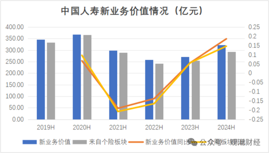 國壽、人保、太平、中信保 四大副部級央企換帥！保險業(yè)加速深度轉(zhuǎn)型
