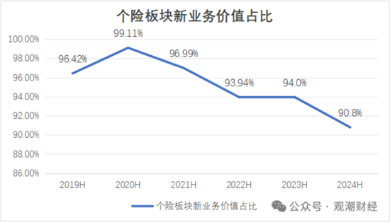 國壽、人保、太平、中信保 四大副部級央企換帥！保險業(yè)加速深度轉(zhuǎn)型