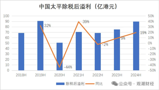國壽、人保、太平、中信保 四大副部級央企換帥！保險業(yè)加速深度轉(zhuǎn)型