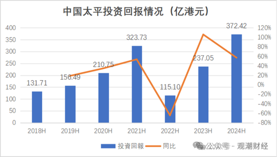 國壽、人保、太平、中信保 四大副部級央企換帥！保險業(yè)加速深度轉(zhuǎn)型
