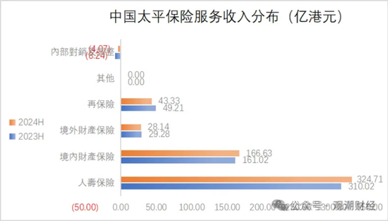 國壽、人保、太平、中信保 四大副部級央企換帥！保險業(yè)加速深度轉(zhuǎn)型