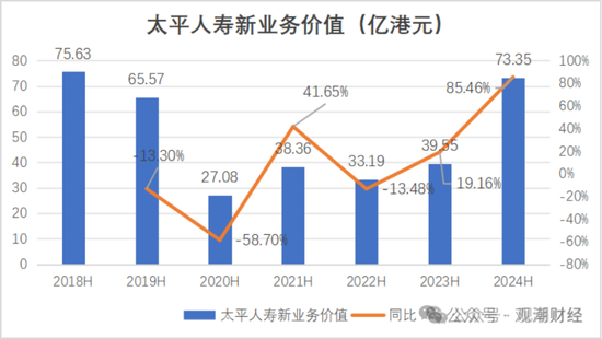 國壽、人保、太平、中信保 四大副部級央企換帥！保險業(yè)加速深度轉(zhuǎn)型