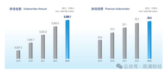 國壽、人保、太平、中信保 四大副部級央企換帥！保險業(yè)加速深度轉(zhuǎn)型