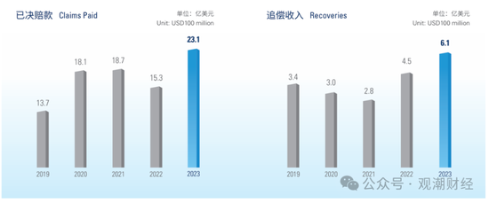 國壽、人保、太平、中信保 四大副部級央企換帥！保險業(yè)加速深度轉(zhuǎn)型