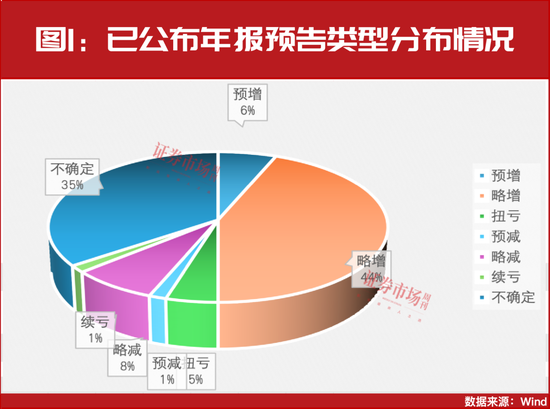 “大摩”持續(xù)加倉！這些年報預增股正在被機構搶籌！