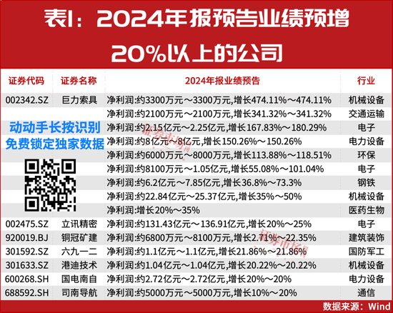 “大摩”持續(xù)加倉！這些年報預增股正在被機構搶籌！