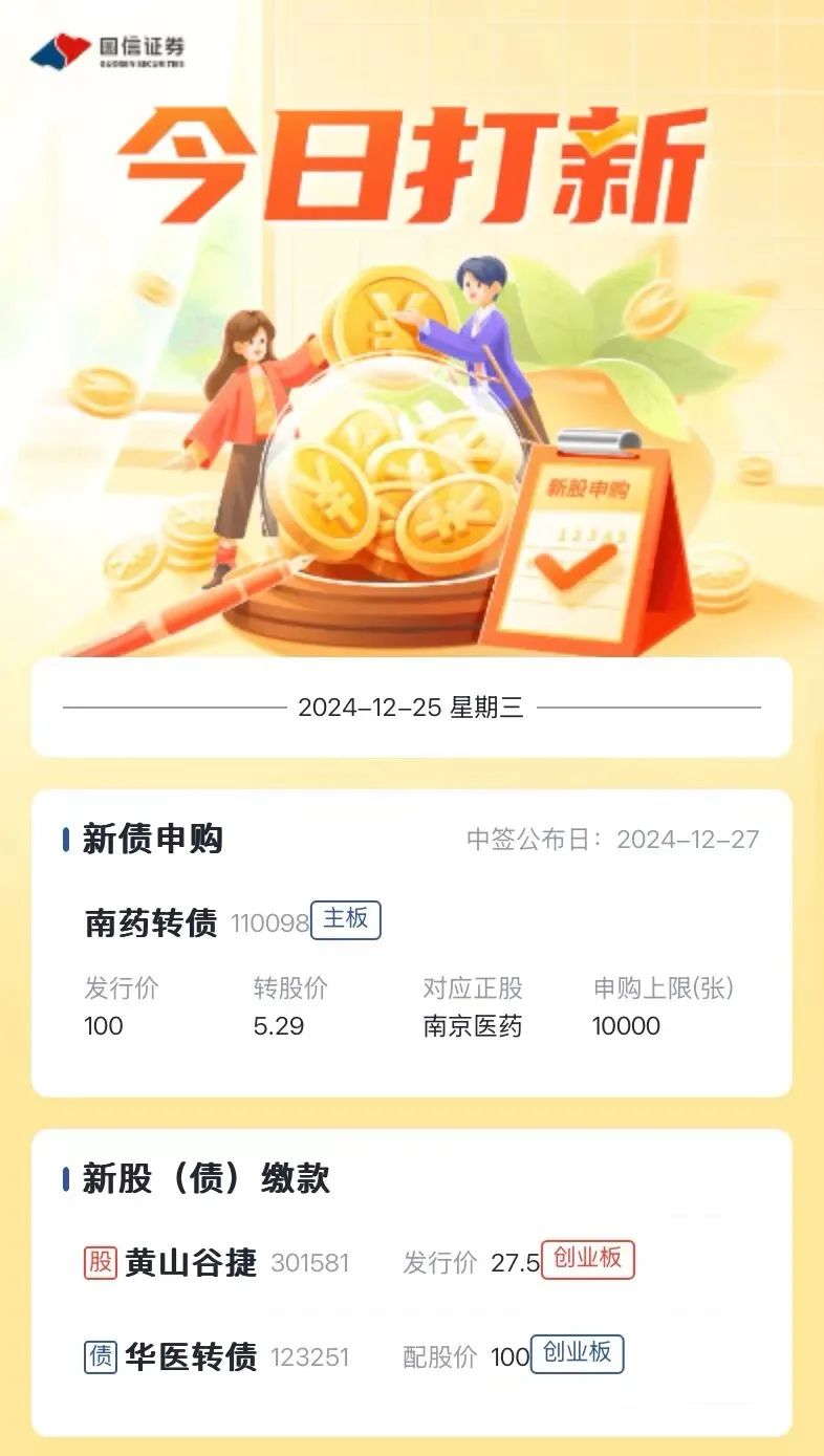 新股提醒｜12月25日新股、新債提醒
